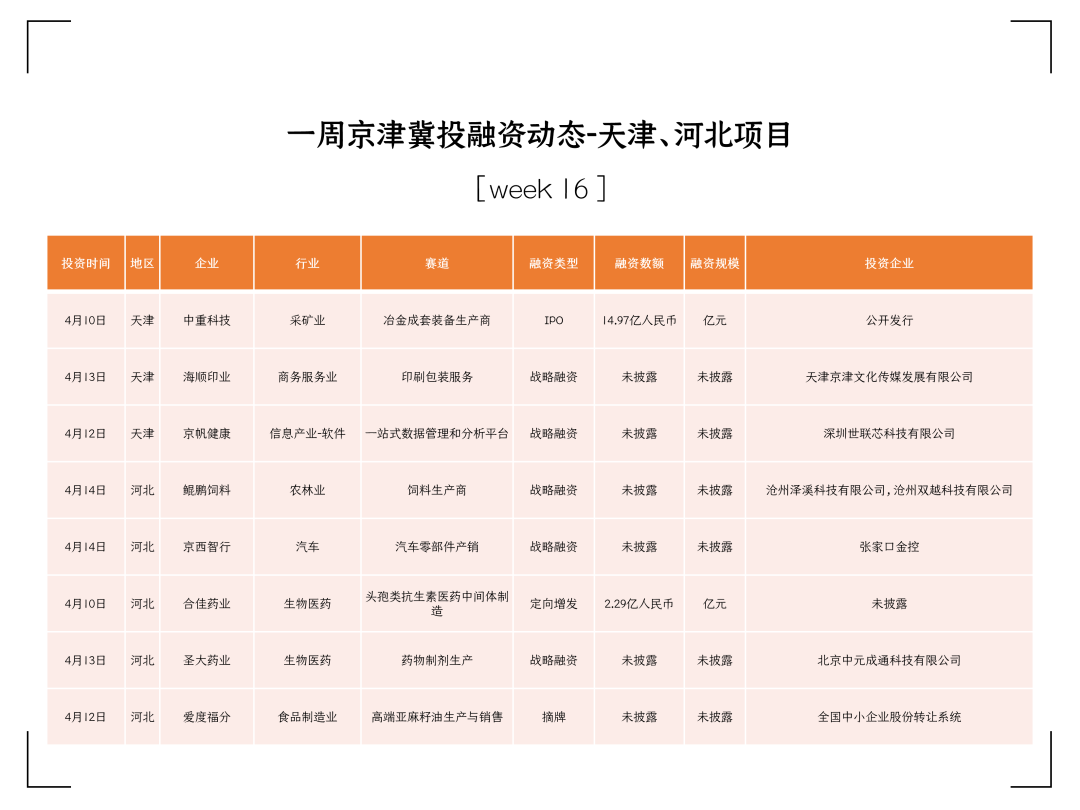 大学生创新创业项目个人小结_个人创业项目投融资_投融家以雷投融家官网