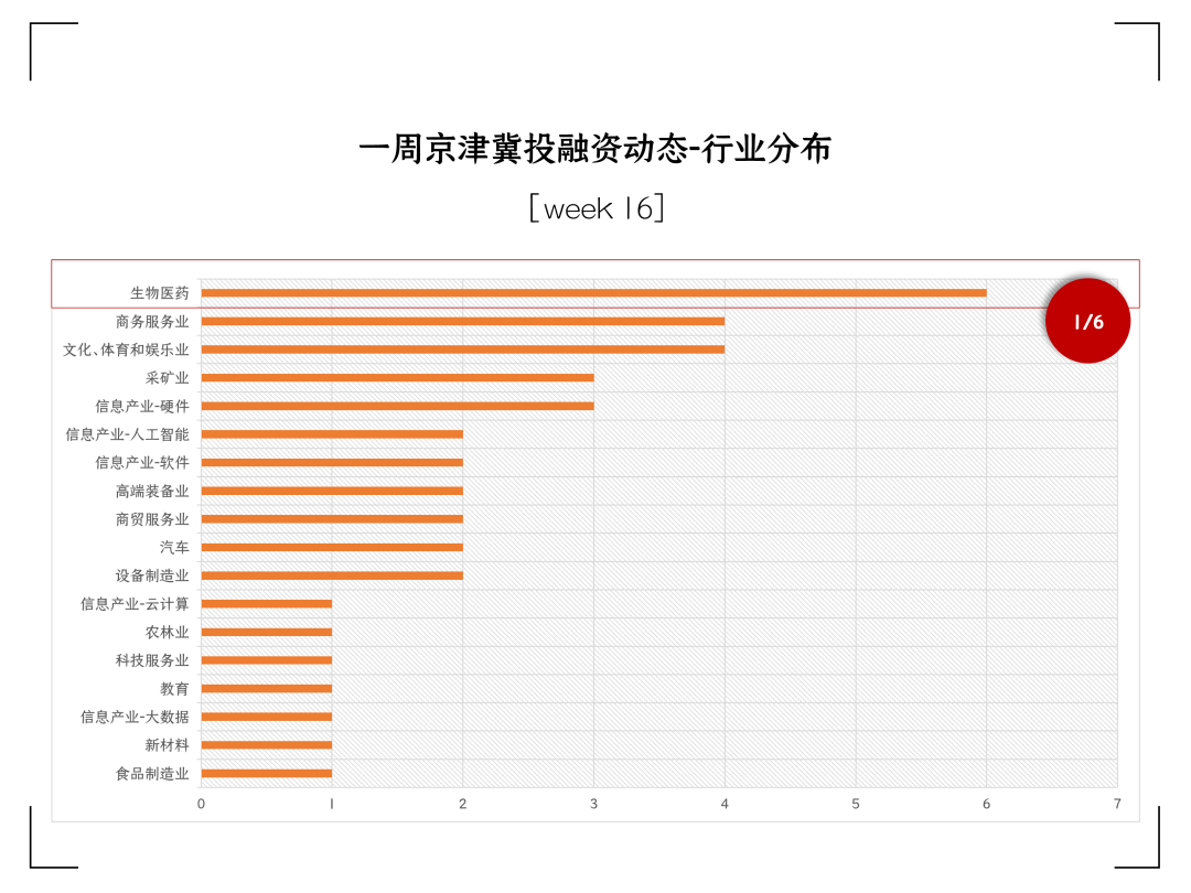 个人创业项目投融资_大学生创新创业项目个人小结_投融家以雷投融家官网