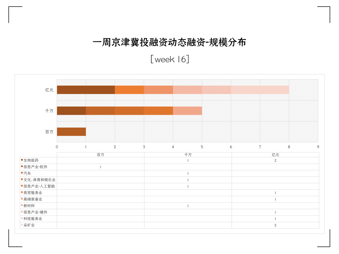 投融家以雷投融家官网_个人创业项目投融资_大学生创新创业项目个人小结