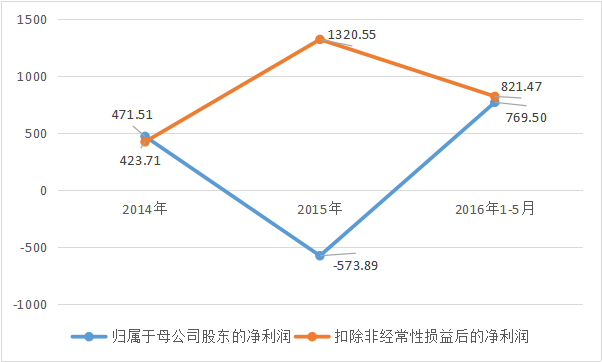 找求租寫字樓客戶哪里找_印刷包裝怎么找客戶_包裝封箱膠帶印刷