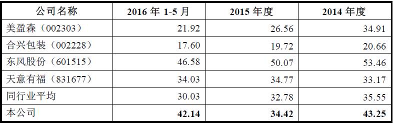 找求租寫字樓客戶哪里找_印刷包裝怎么找客戶_包裝封箱膠帶印刷