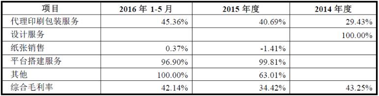 包裝封箱膠帶印刷_印刷包裝怎么找客戶_找求租寫字樓客戶哪里找