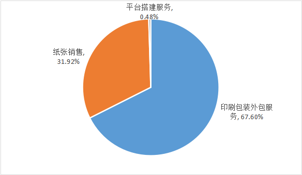 包裝封箱膠帶印刷_印刷包裝怎么找客戶_找求租寫字樓客戶哪里找