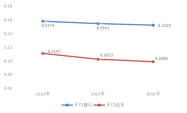 珠海印刷招聘糊盒機(jī)長(zhǎng)_印刷光盤(pán)精裝盒包裝_包裝盒印刷的廠家