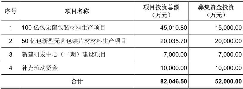印刷光盤精裝盒包裝_包裝盒印刷的廠家_珠海印刷招聘糊盒機長