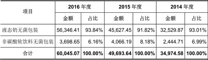 印刷光盤(pán)精裝盒包裝_珠海印刷招聘糊盒機(jī)長(zhǎng)_包裝盒印刷的廠家