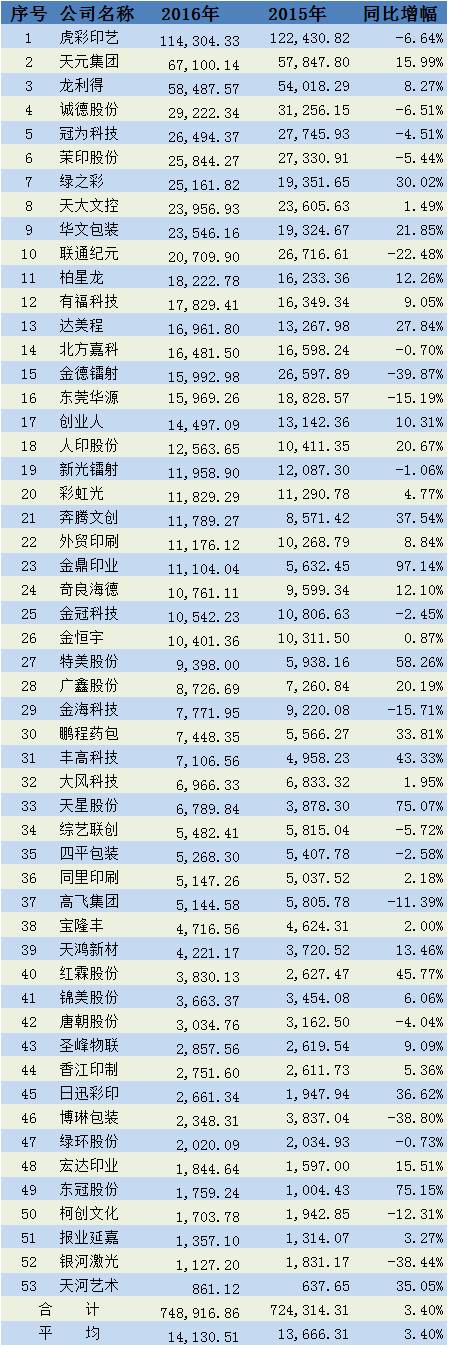 印刷企业家 自由微信 Freewechat