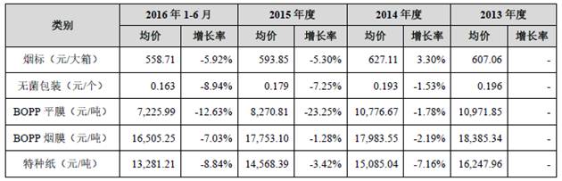 鶴山雅圖仕印刷有限公司招聘_東莞新洲印刷有限公司招聘_西南包裝印刷有限公司