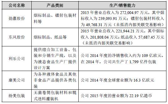 西南包裝印刷有限公司_東莞新洲印刷有限公司招聘_鶴山雅圖仕印刷有限公司招聘