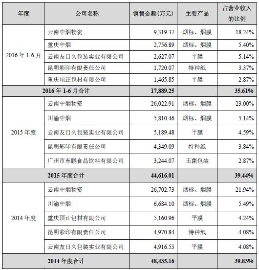 西南包裝印刷有限公司_東莞新洲印刷有限公司招聘_鶴山雅圖仕印刷有限公司招聘