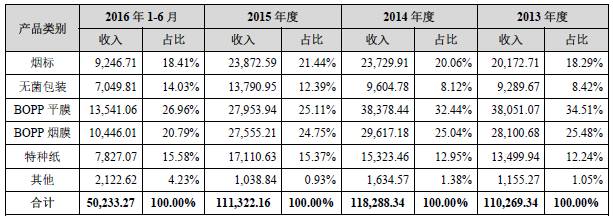 東莞新洲印刷有限公司招聘_鶴山雅圖仕印刷有限公司招聘_西南包裝印刷有限公司