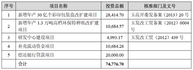 東莞新洲印刷有限公司招聘_鶴山雅圖仕印刷有限公司招聘_西南包裝印刷有限公司