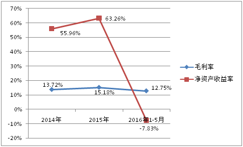 沈陽彩印印刷_福州彩印公司高中檔畫冊印刷_彩印包裝盒印刷廠