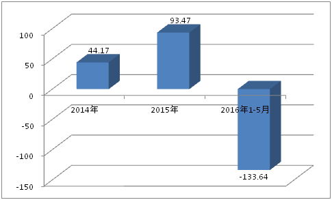 沈阳彩印印刷_彩印包装盒印刷厂_福州彩印公司高中档画册印刷