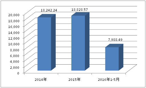 福州彩印公司高中檔畫冊印刷_沈陽彩印印刷_彩印包裝盒印刷廠