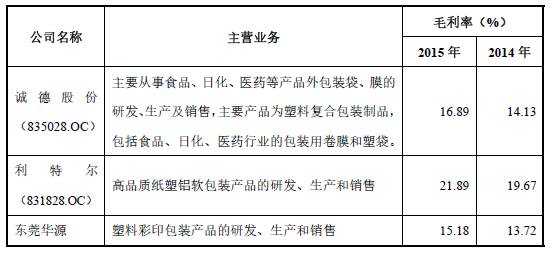 彩印包装盒印刷厂_福州彩印公司高中档画册印刷_沈阳彩印印刷