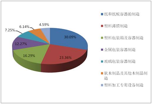 彩印包裝盒印刷廠(chǎng)|軟包裝印刷的賺錢(qián)效率怎么樣？及一家典型印刷廠(chǎng)的財(cái)報(bào)