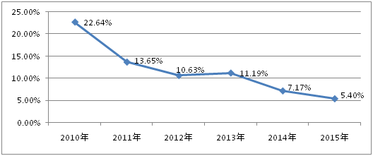 沈陽彩印印刷_彩印包裝盒印刷廠_福州彩印公司高中檔畫冊印刷