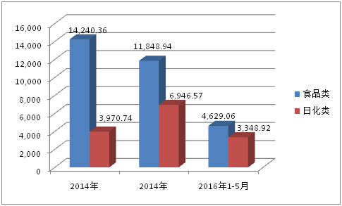 福州彩印公司高中档画册印刷_彩印包装盒印刷厂_沈阳彩印印刷