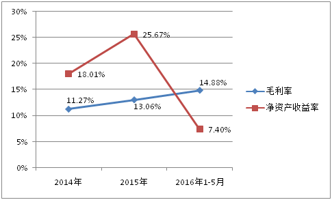 紙盒包裝印刷公司_紙盒印刷圖樣設(shè)計(jì)_抽紙盒印刷