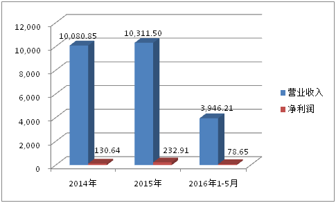 紙盒包裝印刷公司_紙盒印刷圖樣設(shè)計(jì)_抽紙盒印刷