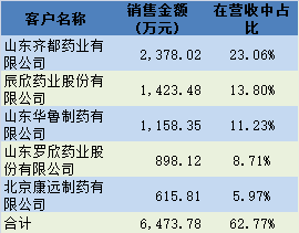 紙盒包裝印刷公司_紙盒印刷圖樣設(shè)計(jì)_抽紙盒印刷