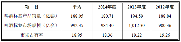 包裝彩盒印刷_包裝彩盒印刷多少錢_包裝印刷材料公司