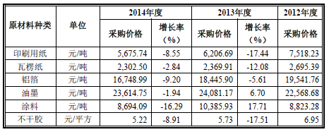 包装彩盒印刷多少钱_包装彩盒印刷_包装印刷材料公司