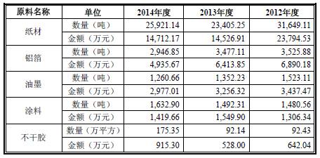 包装印刷材料公司_包装彩盒印刷_包装彩盒印刷多少钱