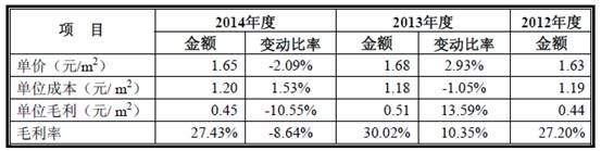 包裝彩盒印刷多少錢_包裝彩盒印刷_包裝印刷材料公司