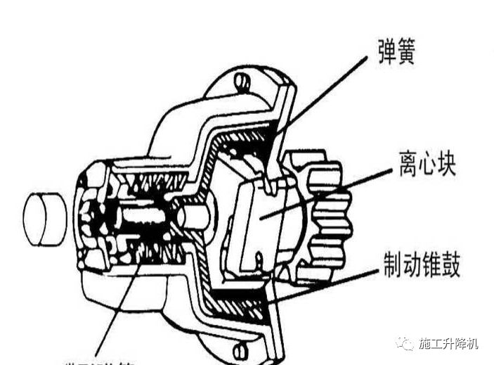 装置的电源 蝶形弹簧作用:测量压缩量,可以计算制动距离 6)施工电梯