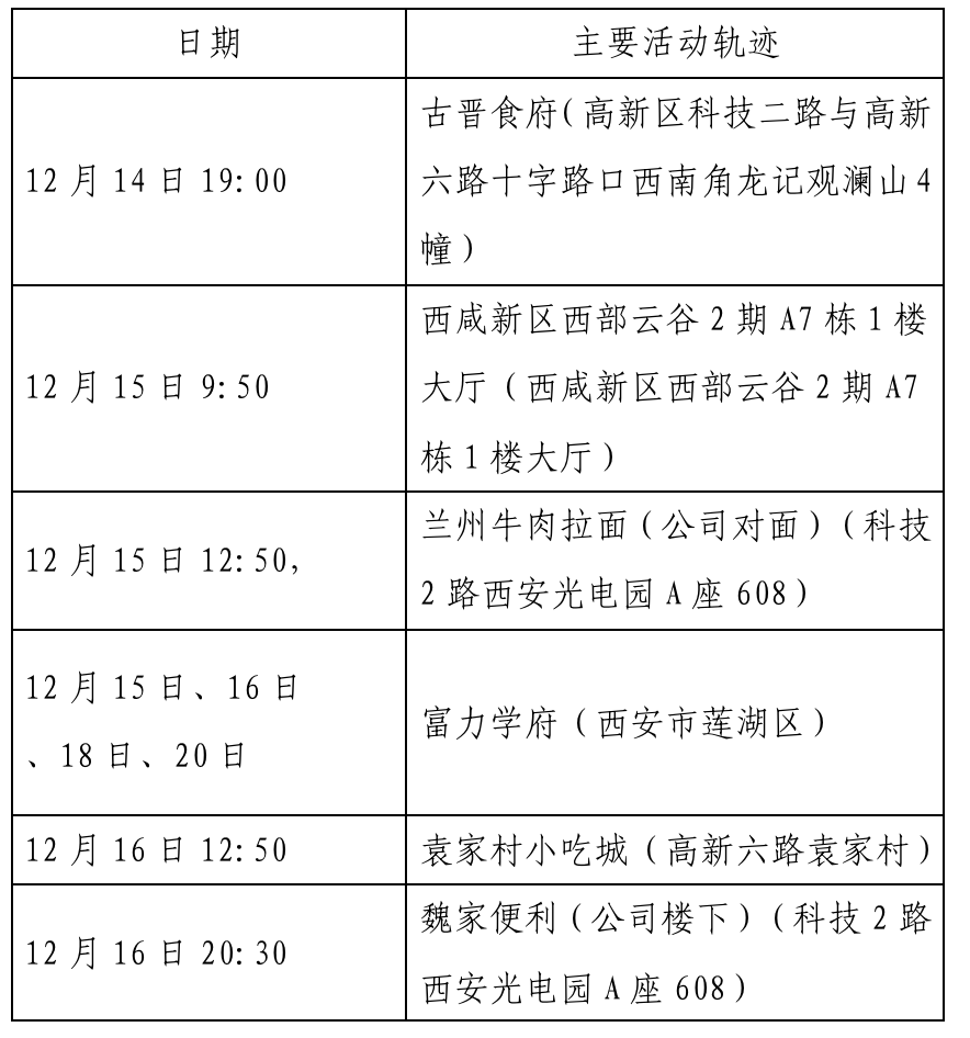 西安市新增确诊病例主要活动轨迹公布