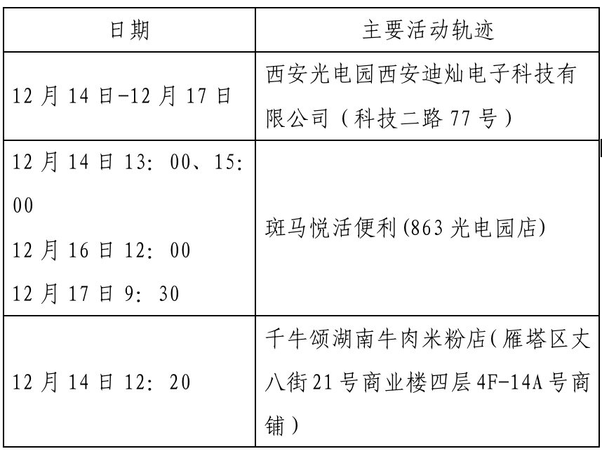 西安市新增确诊病例主要活动轨迹公布