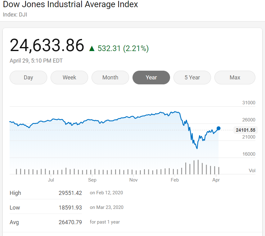 人民的希望，有戏！