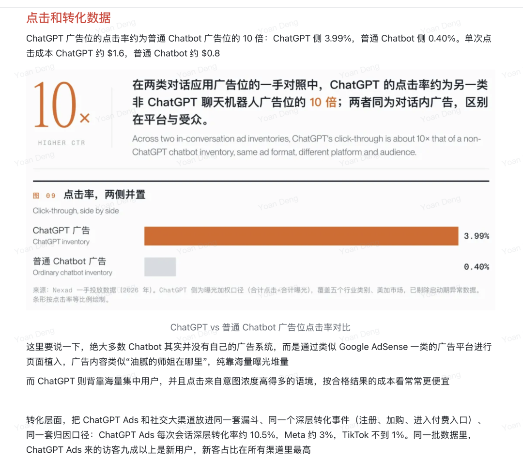 ChatGPT Ads 与普通 Chatbot 广告位点击率对比