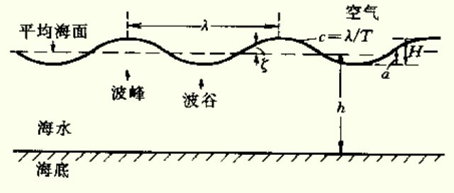 满天花雨和涌浪_梧州涌浪_涌浪