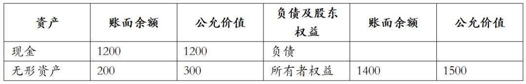 合并负商誉 个别报表_合营企业 报表合并_处置子公司合并报表处理