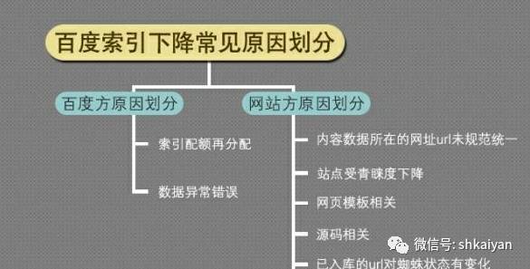 百度收录比较好的网站_网站百度收录是什么意思_哪个平台百度收录的好一点