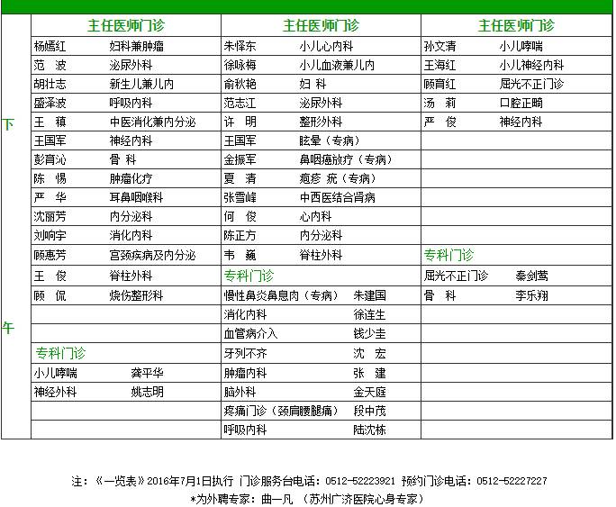 常熟一院,二院专家门诊一览表,看病就找这些!附苏州各