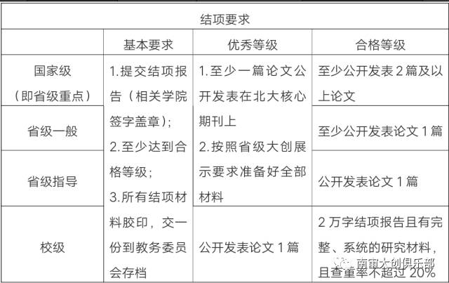 大学生创新创业项目管理系统_武汉大学大学生创新创业项目_好的创新创业项目