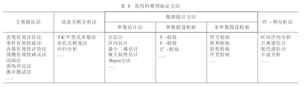 基于虛擬樣機的仿真系統(tǒng)校核、驗證與確認研究 附ADAMS 2016虛擬樣機技術(shù)從入門到精通下載的圖1