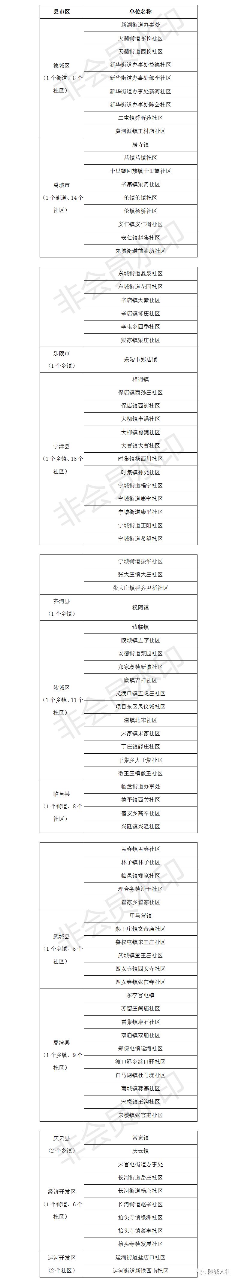 乡镇农村创业项目大全_2015农村创业项目大全_农村创业项目大全