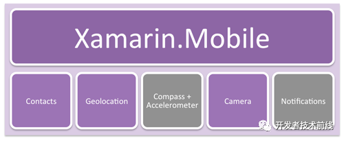 9 大跨平台移动 App 开发工具推荐