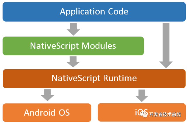 9 大跨平台移动 App 开发工具推荐