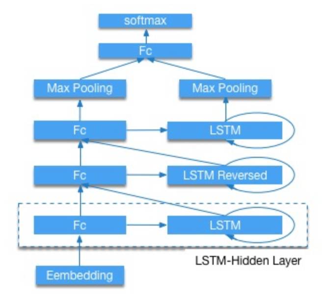 和百度的深度学习野心:tensorflow,mxnet,paddlepaddle 三大框架对比