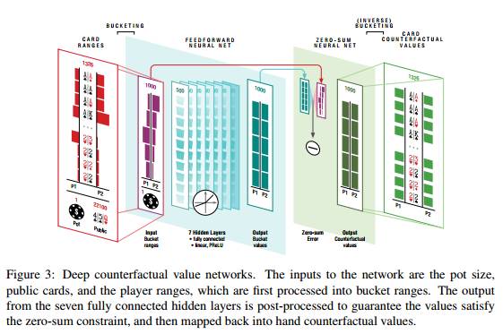 新算法让机器拥有