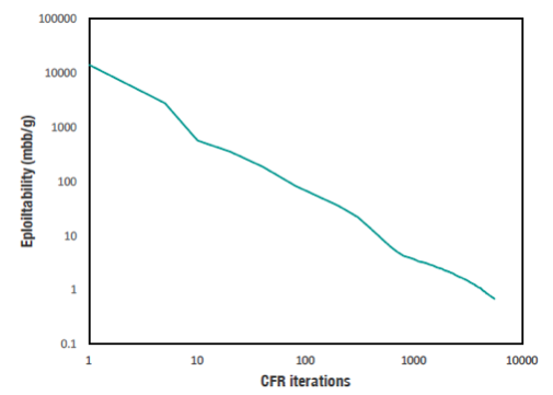 新算法让机器拥有