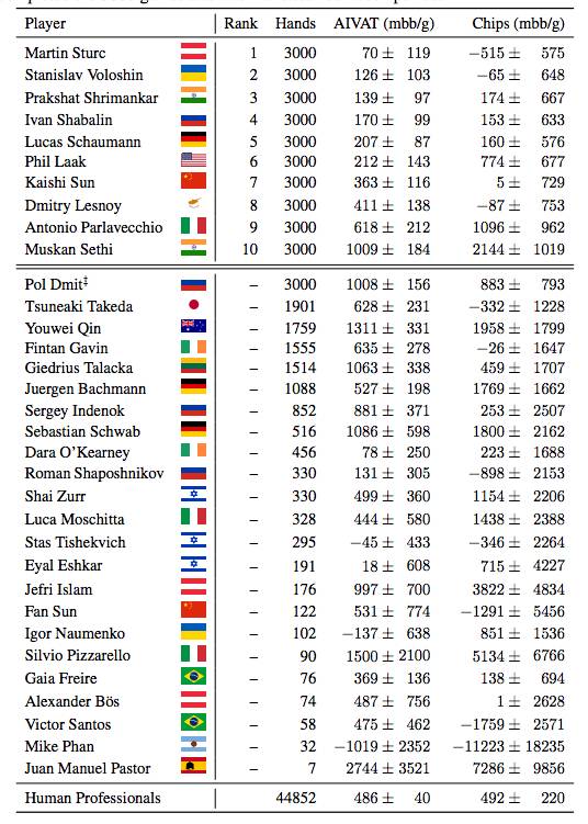 新算法让机器拥有