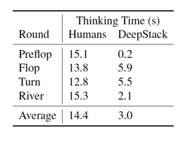 新算法让机器拥有