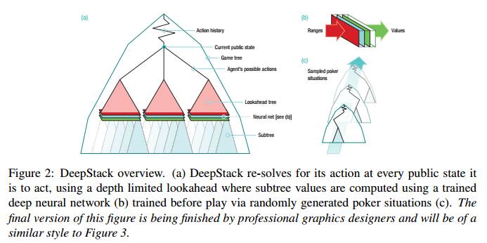 新算法让机器拥有
